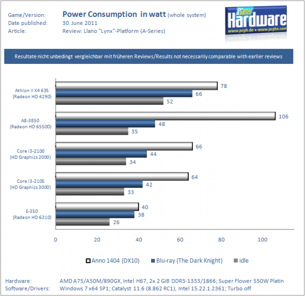 [29/06/2011] Lynx Llano Power Consumption