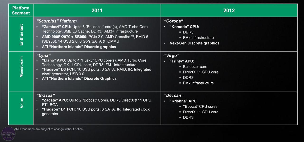 [15/06/2011] AMD CPU-Roadmap zeigt Pläne für 2012 (1)