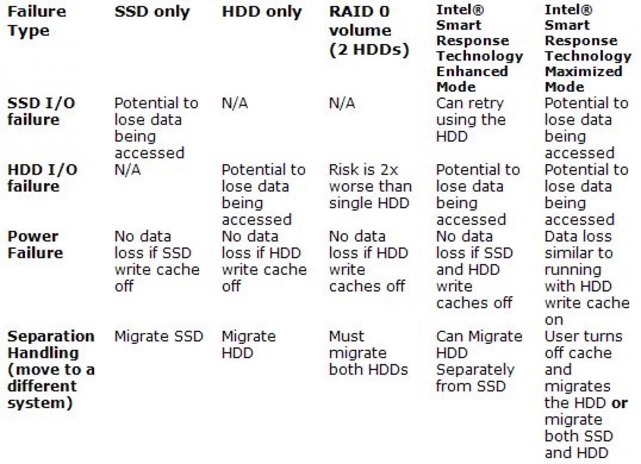 [10/06/2011] Übersicht: SSD-Caching mit Z68