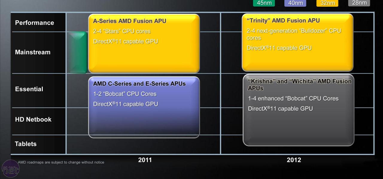[15/06/2011] AMD CPU-Roadmap zeigt Pläne für 2012 (2)