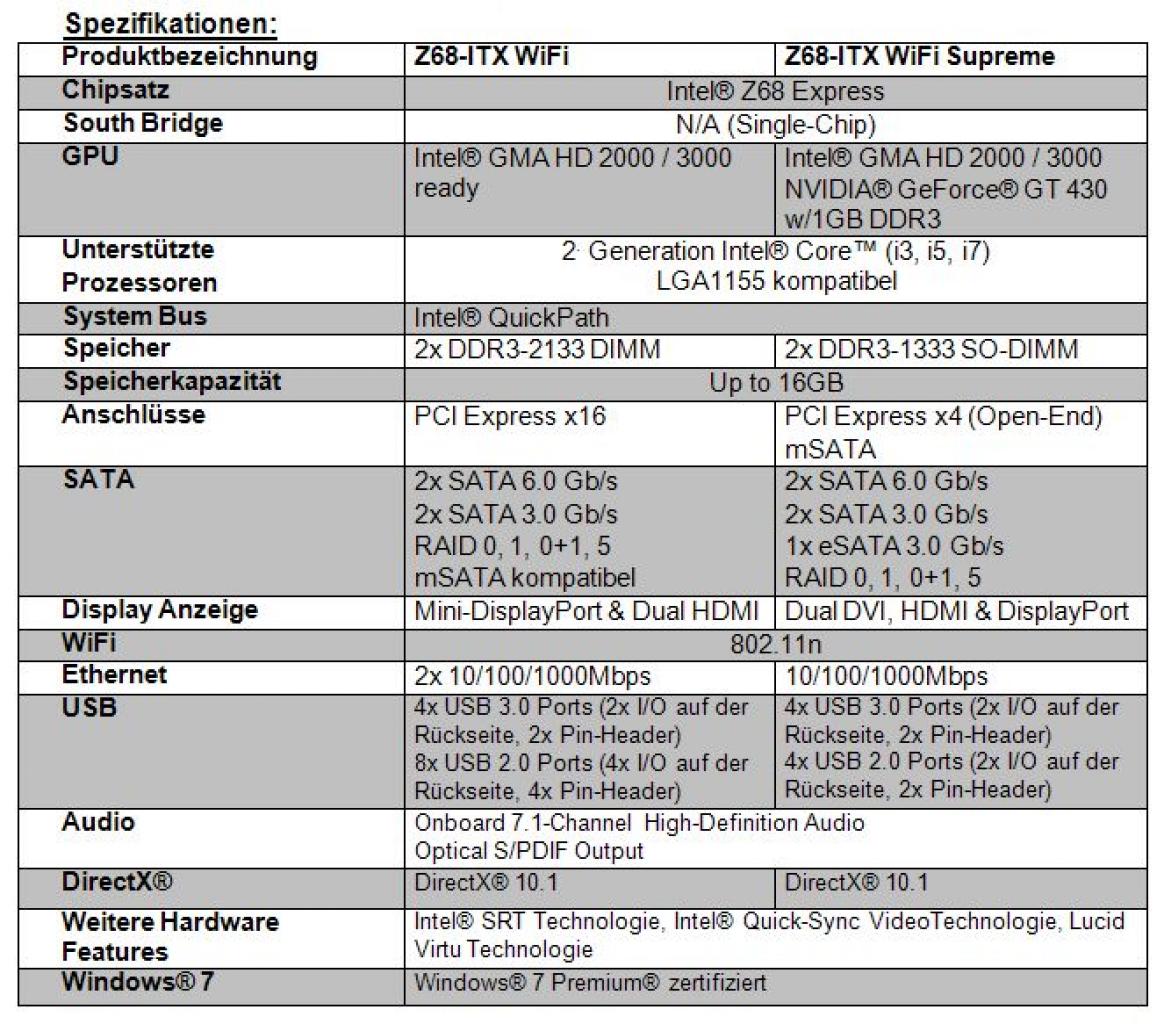 [01/06/2011] Zotac Z68-ITX WiFi vs. Zotac Z68-ITX WiFi Supreme