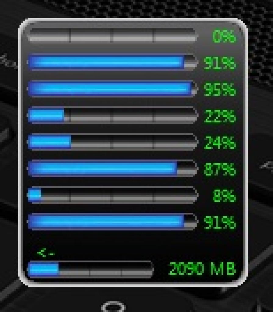 [22/07/2011] 11.CoreMeter: Die Funktionen des Widgets 