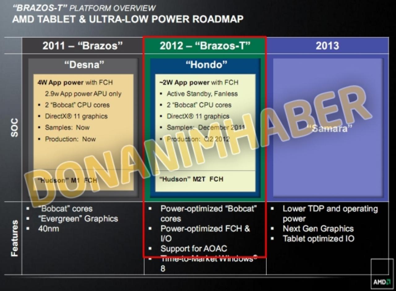[05/07/2011] Neue AMD-APUs für Tablets und Windows 8 