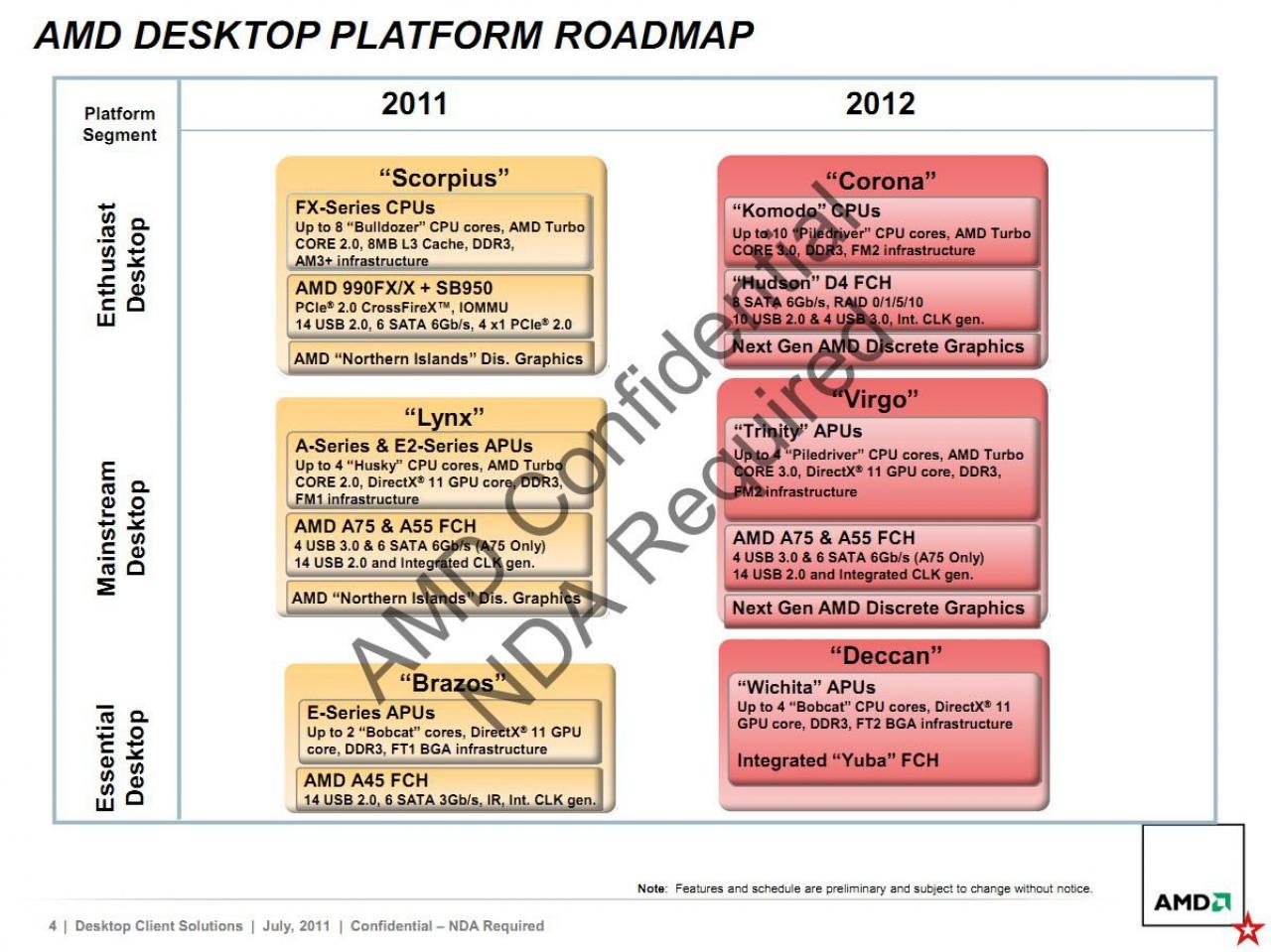[25/07/2011] AMD 2012: Neue Prozessoren, Sockel und Chipsätze