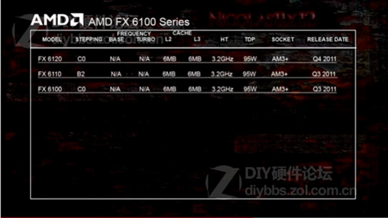 [22/07/2011] AMDs Bulldozer-Lineup für 2012: Kommt ein FX-8170P? (2)