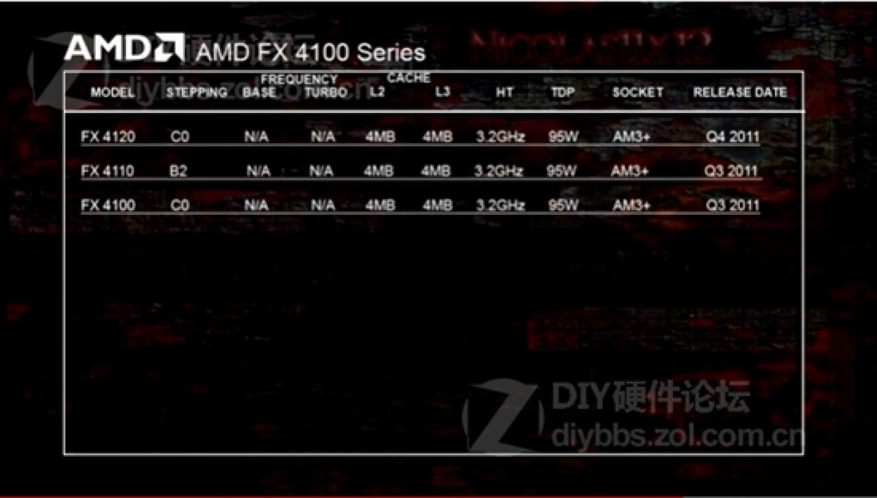 [22/07/2011] AMDs Bulldozer-Lineup für 2012: Kommt ein FX-8170P? (3)