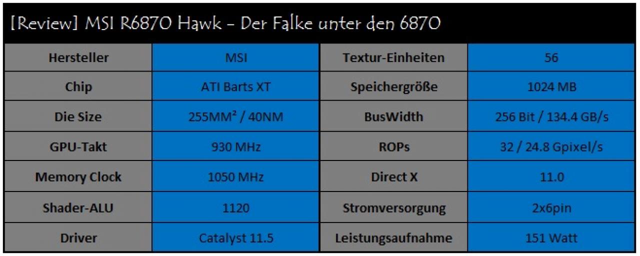 [29/07/2011] MSI R6870 Hawk im Lesertest (7)