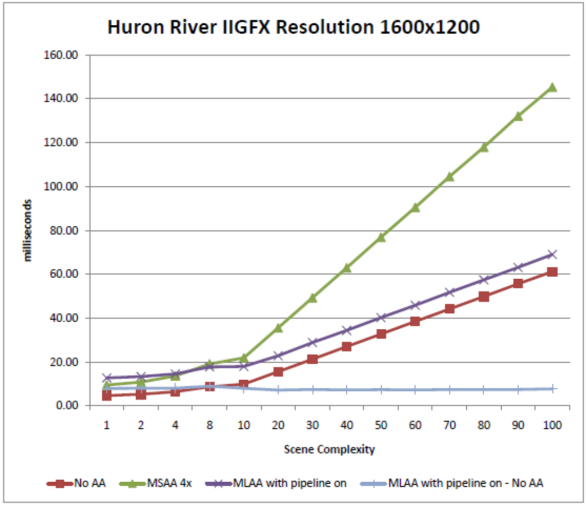 [25/07/2011] Intel: CPU-berechnetes MLAA für Spiele & Co (1)