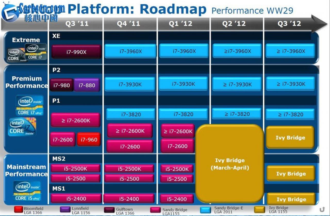 [27/07/2011] Intel-Desktop-Roadmap bis Q3/2012 mit dem Core i7-3960X und schnelleren Modellen