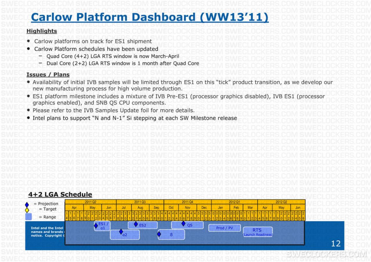 [29/07/2011] Intel Ivy Bridge: Produktionspläne geben Auskunft über Fertigung und Marktstart (2)