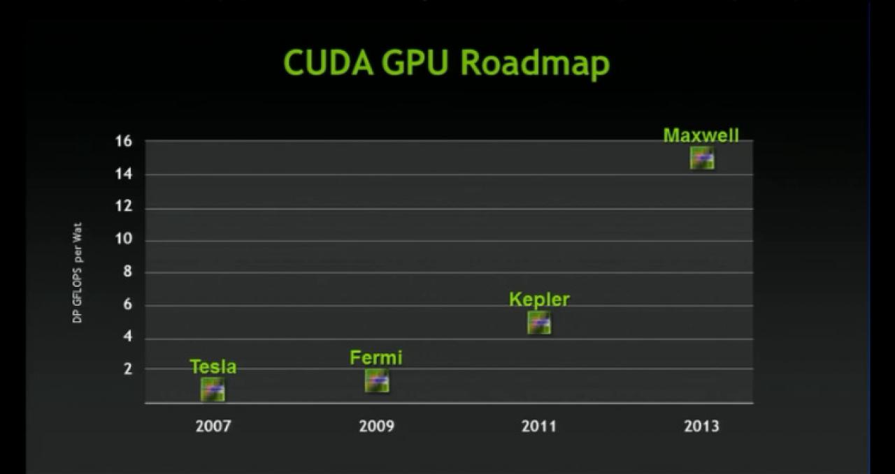 [22/07/2011] Kepler noch 2011? Die Folie ist anscheinend alt.