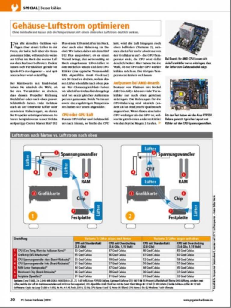 [28/07/2011] Besser kühlen: Vorschau auf PCGH 09/2011 (8)