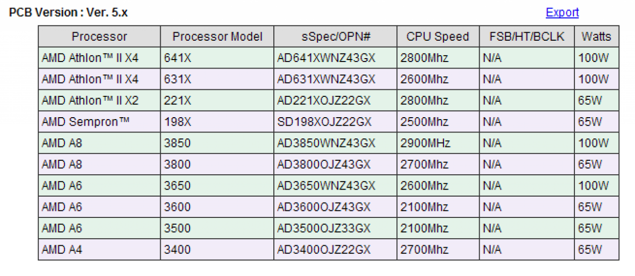 [09/08/2011] AMDs Llano bald als Athlon II und Sempron im Handel? 