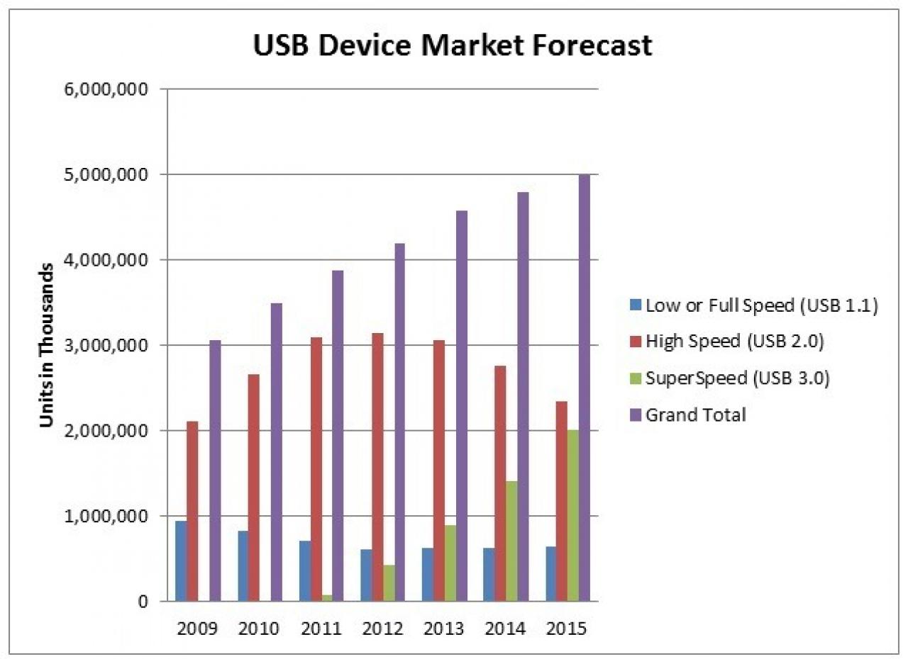 [23/08/2011] Windows 8 mit USB-3.0-Unterstützung (2)