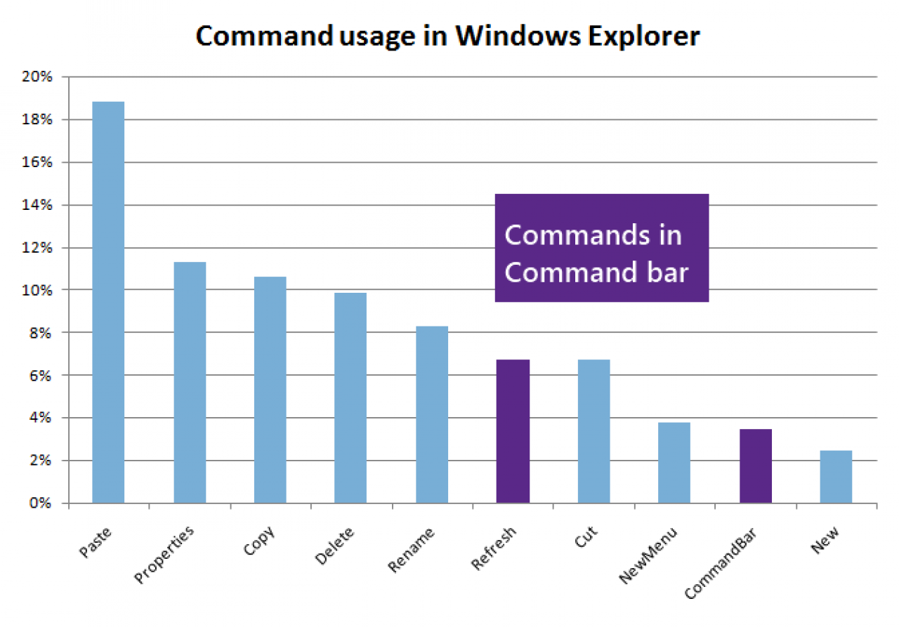 [30/08/2011] Windows 8 Explorer bekommt Ribbon-Oberfläche (19)