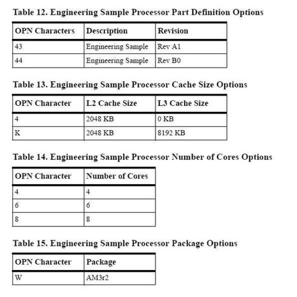[03/08/2011] AMDs Bulldozer: Engineering Sample aufgetaucht , Topmodell mit 3,2 bis 3,7 GHz? (0)