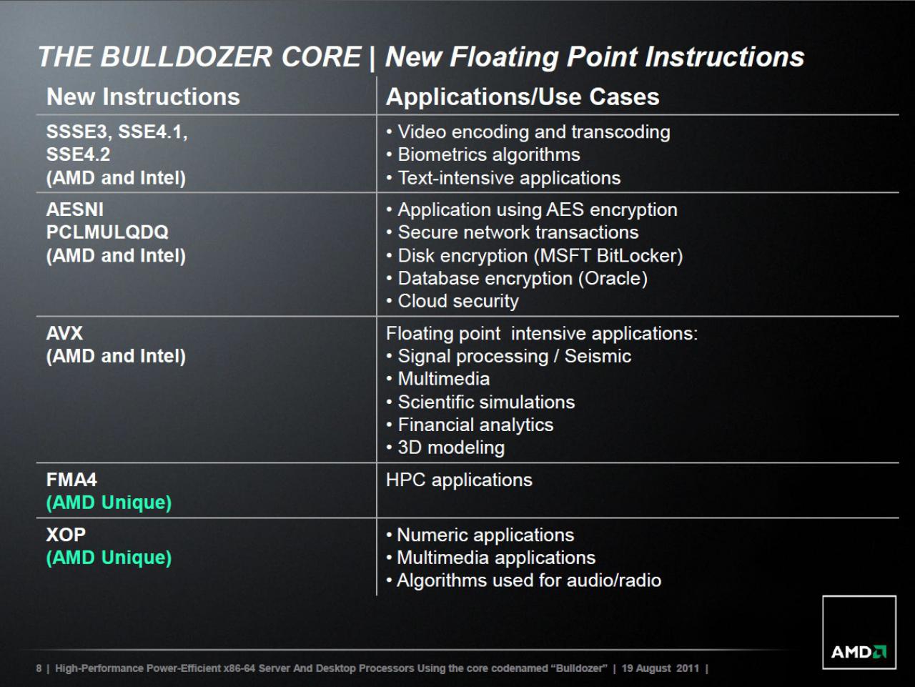 [22/08/2011] Gamescom: AMD Desktop Platforms (8)