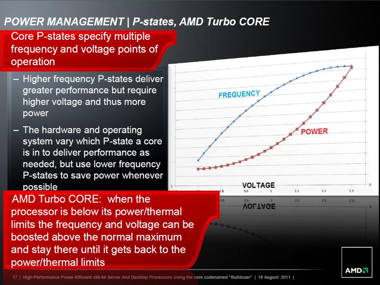[22/08/2011] Gamescom: AMD Desktop Platforms (17)