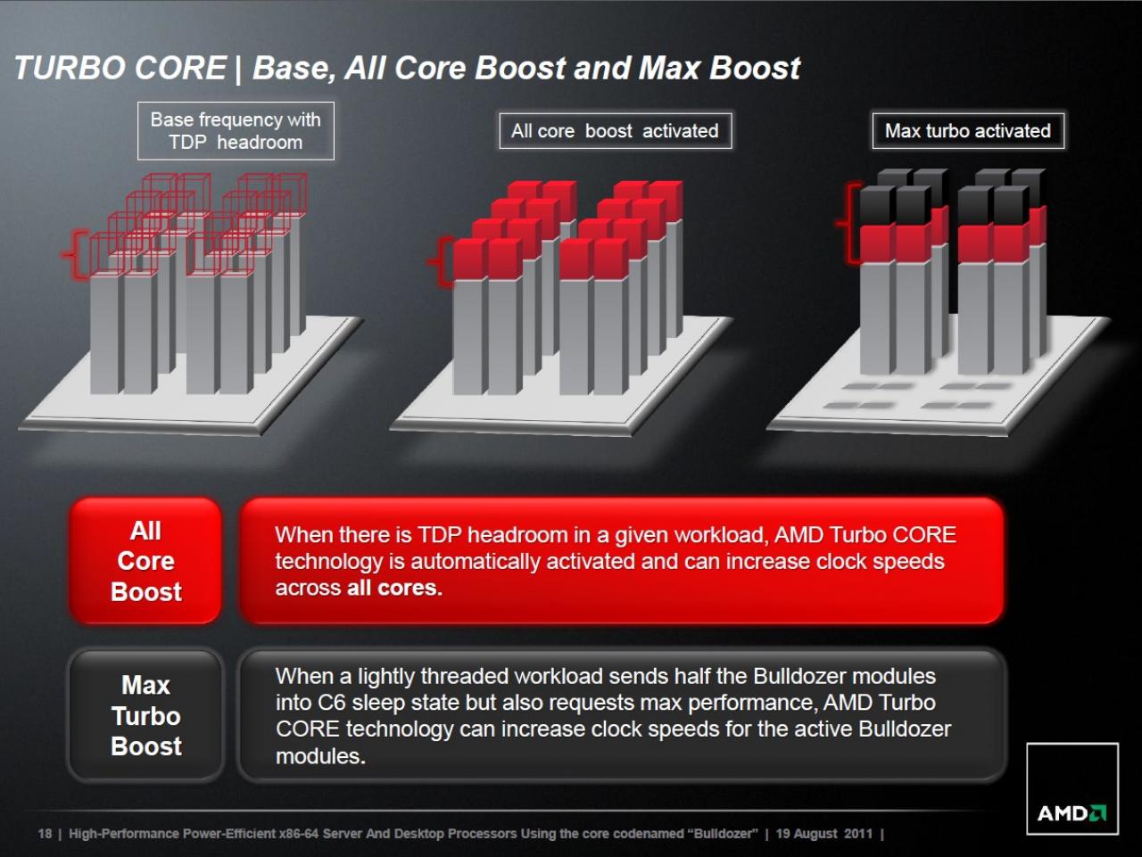 [22/08/2011] Gamescom: AMD Desktop Platforms (18)