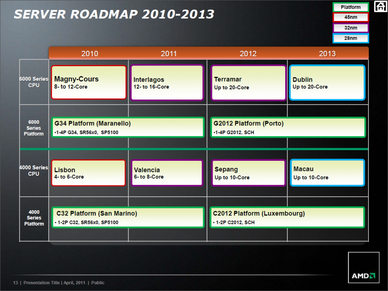 [05/08/2011] AMD Server-Roadmap: Zwischenschritt mit 28 Nanometer geplant?