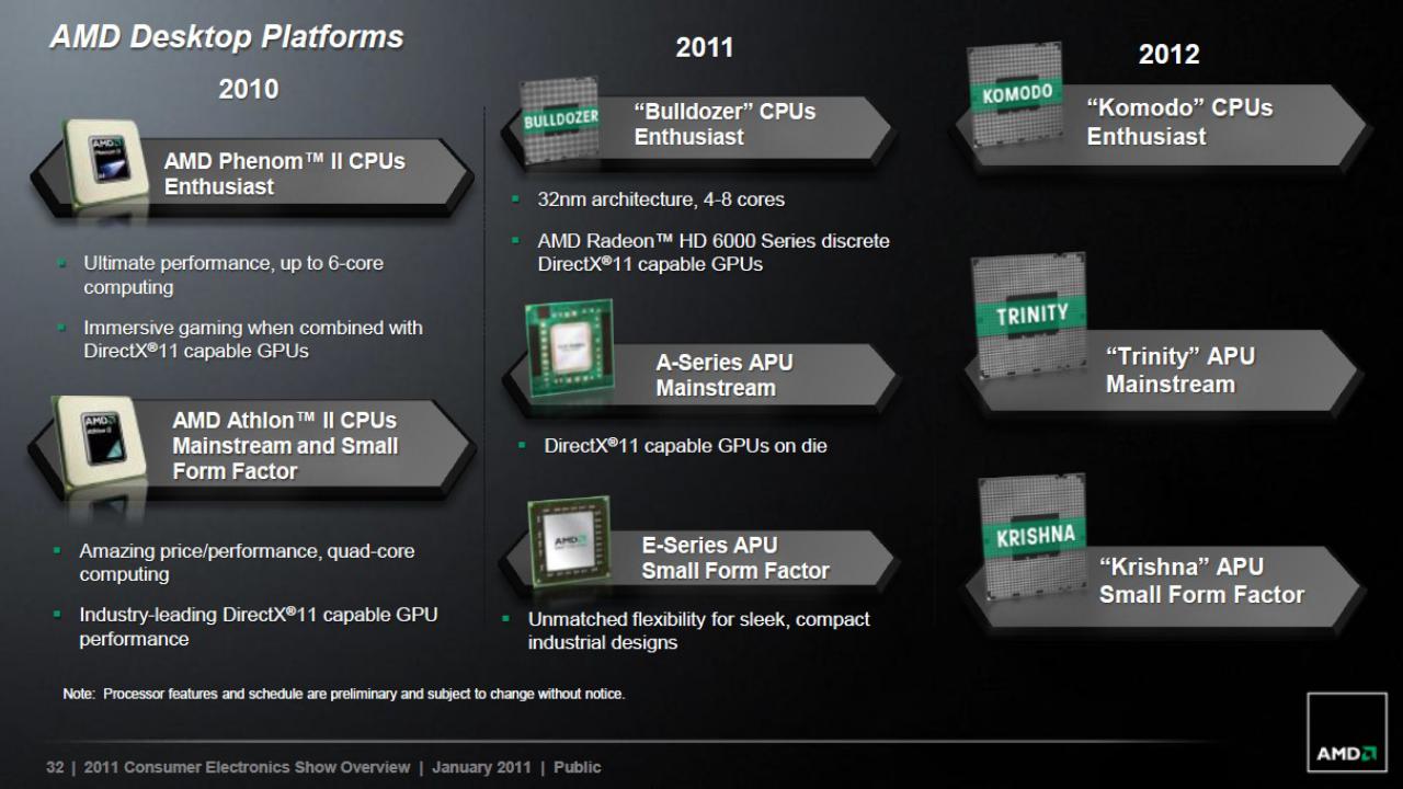 [31/08/2011] AMD Trinity: Die APU mit Bulldozer-Modulen nutzt eine Radeon-HD-7000-GPU (2)