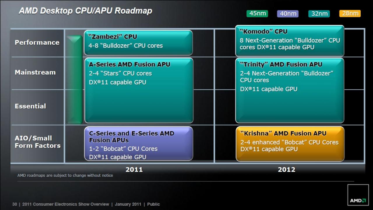 [31/08/2011] AMD Trinity: Die APU mit Bulldozer-Modulen nutzt eine Radeon-HD-7000-GPU (3)