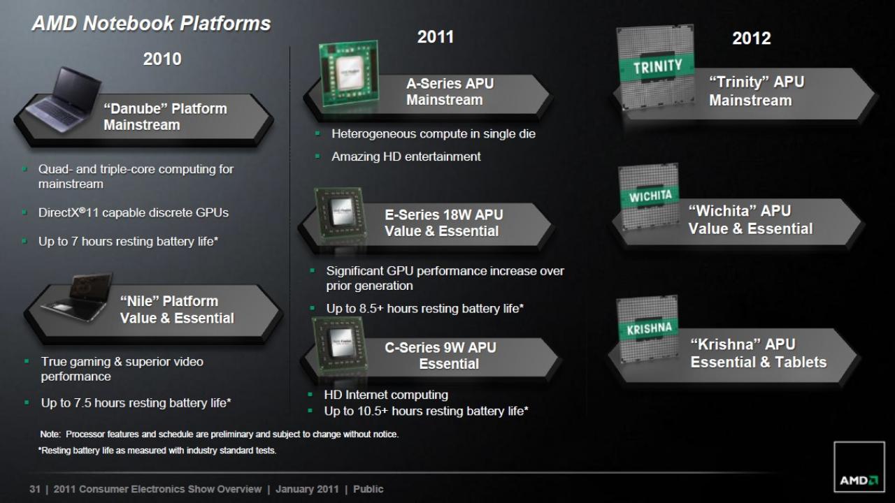[31/08/2011] AMD Trinity: Die APU mit Bulldozer-Modulen nutzt eine Radeon-HD-7000-GPU (4)
