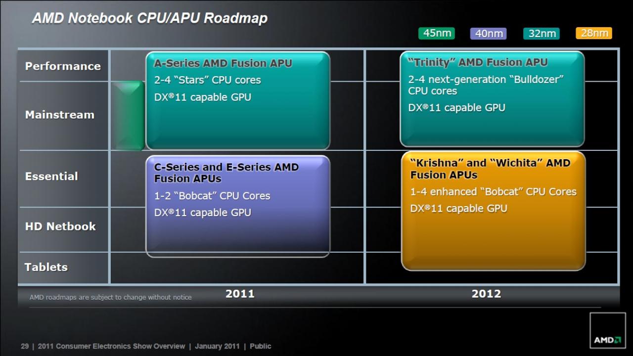 [31/08/2011] AMD Trinity: Die APU mit Bulldozer-Modulen nutzt eine Radeon-HD-7000-GPU (5)