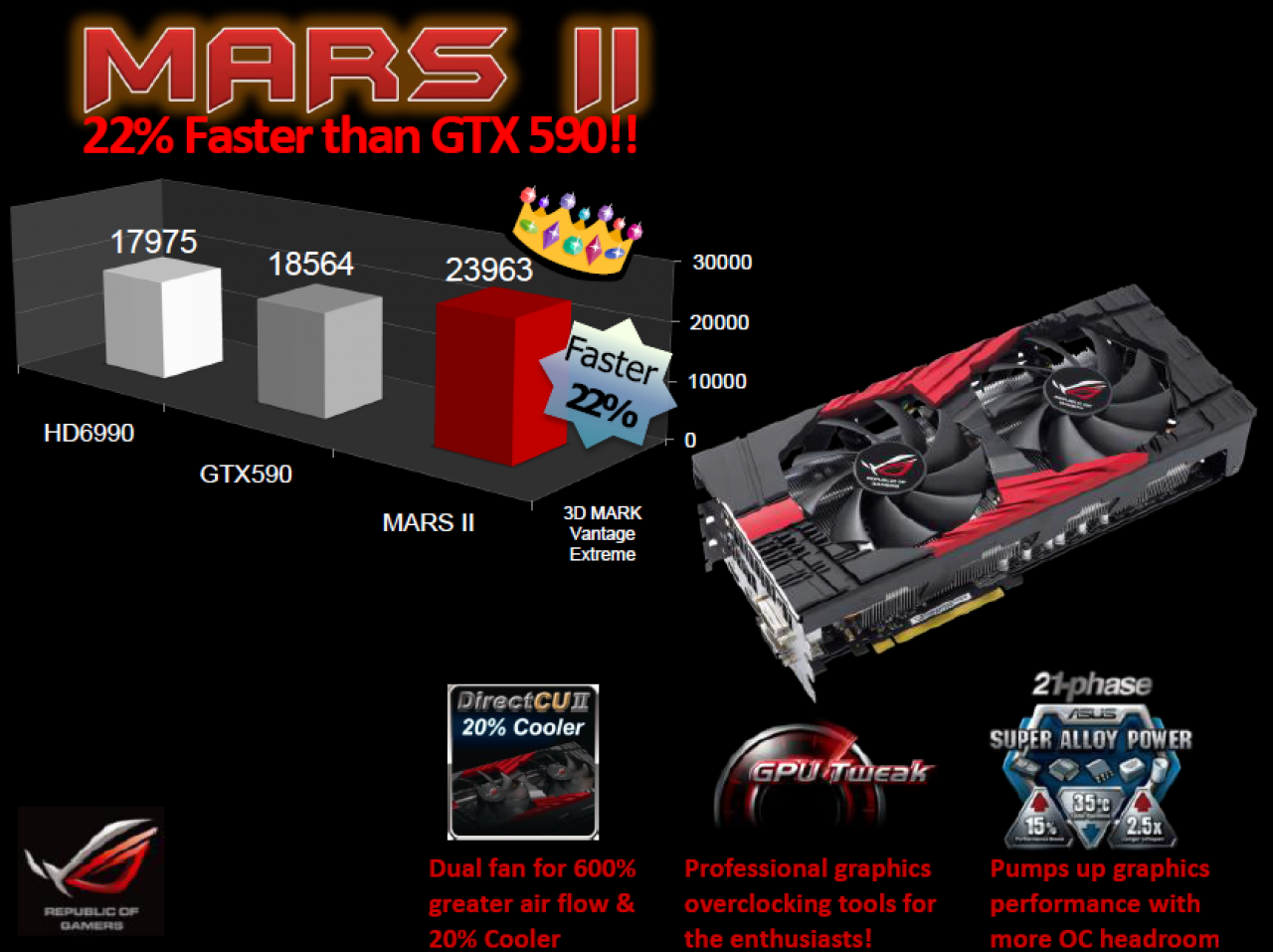 [09/08/2011] Asus Mars 2: Weitere Informationen zur doppelten GTX 580 (2)