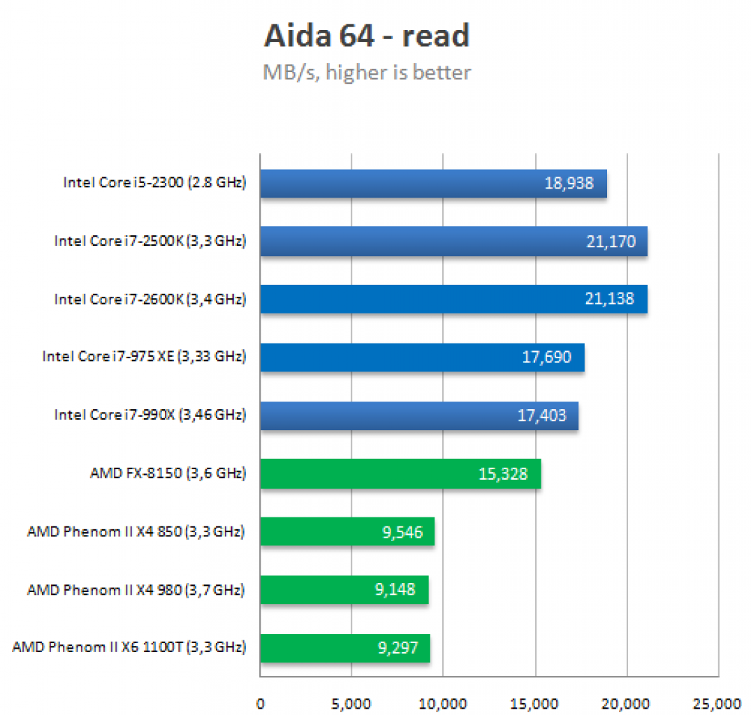 [05/08/2011] Angebliche Benchmarks eines Bulldozer FX-8150 von OBR (7)