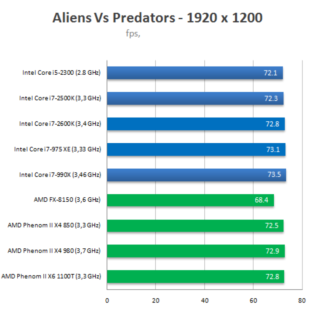 [05/08/2011] Angebliche Benchmarks eines Bulldozer FX-8150 von OBR (10)