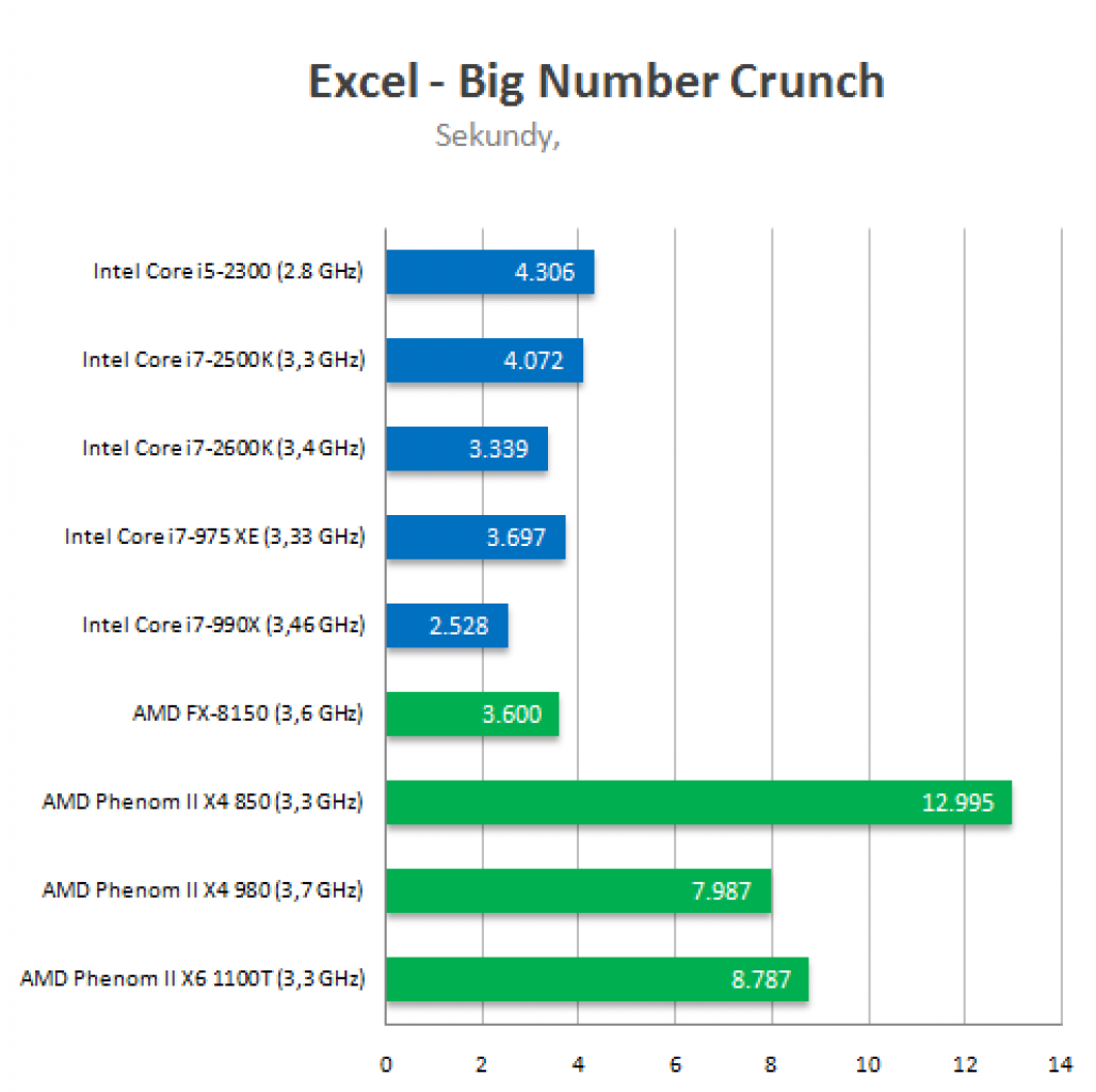 [05/08/2011] Angebliche Benchmarks eines Bulldozer FX-8150 von OBR (11)