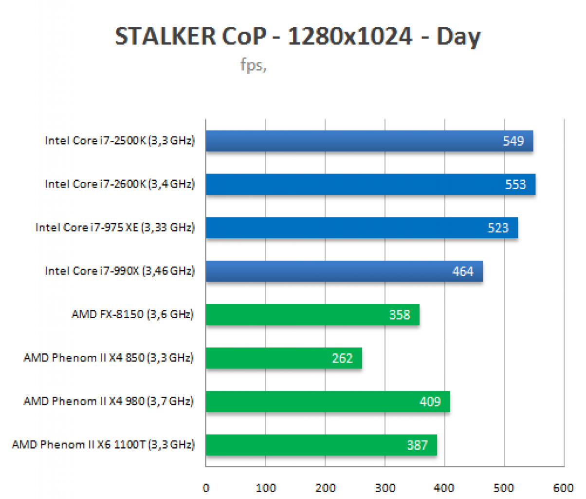 [05/08/2011] Angebliche Benchmarks eines Bulldozer FX-8150 von OBR (13)