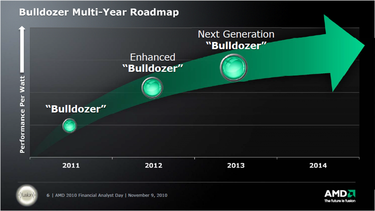 [05/08/2011] Bulldozer Roadmap Financial Analyst Day 2010