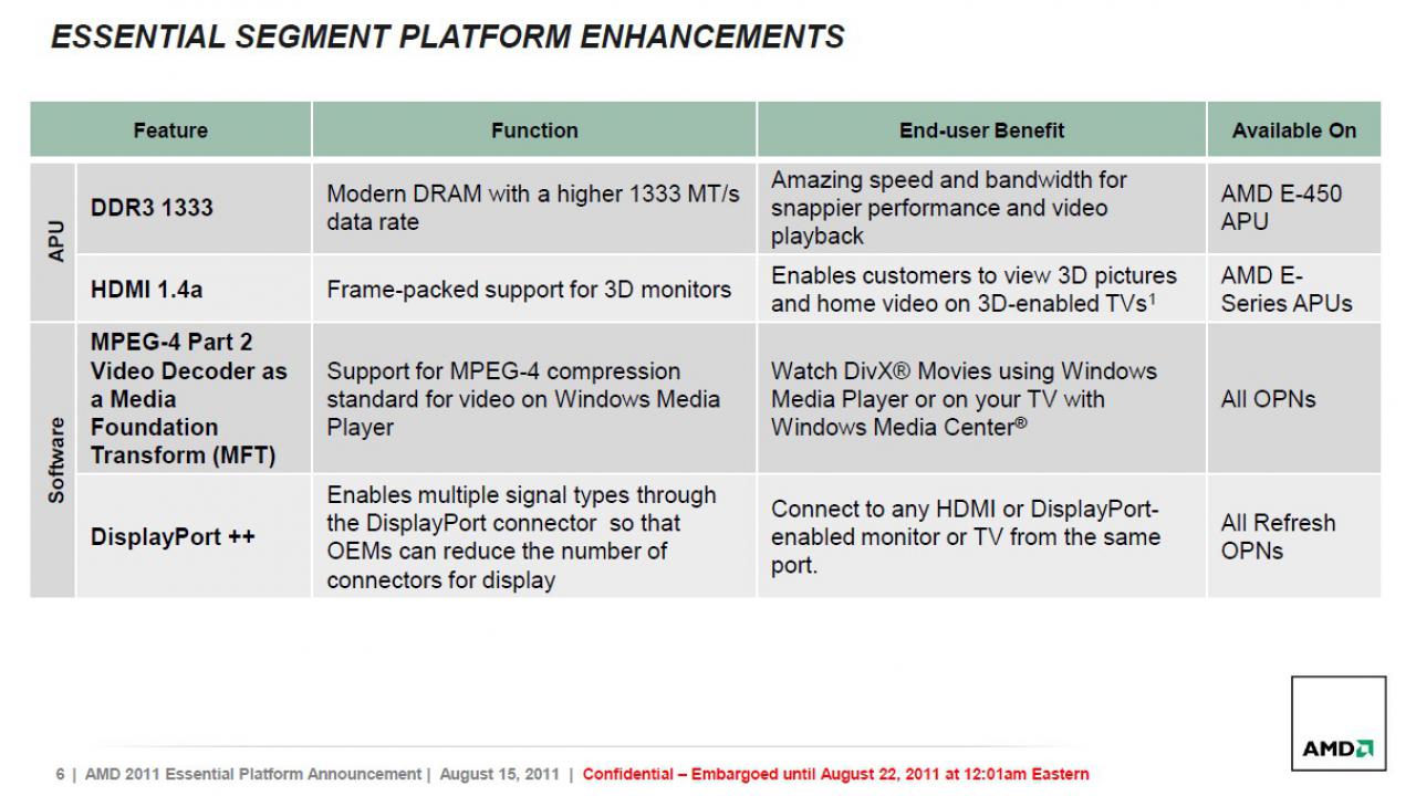 [22/08/2011] AMD: Neue APUs der C- und E-Serie vorgestellt (6)