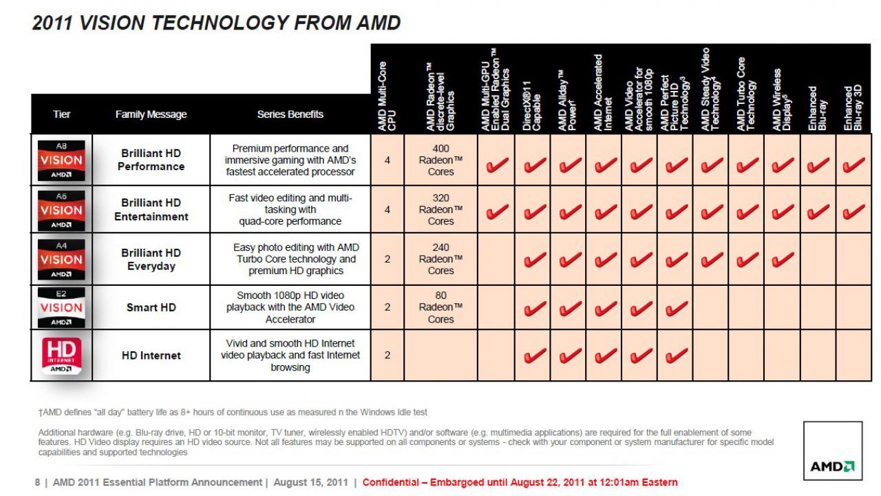 [22/08/2011] AMD: Neue APUs der C- und E-Serie vorgestellt (8)