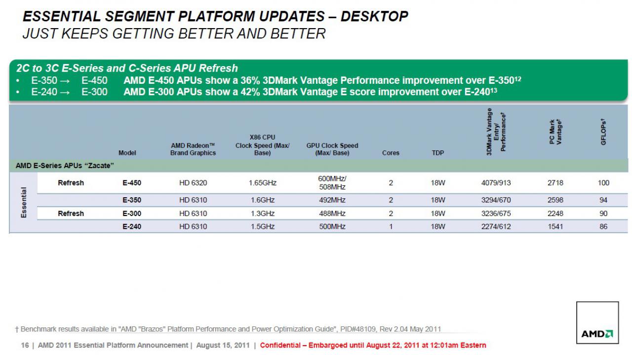 [22/08/2011] AMD: Neue APUs der C- und E-Serie vorgestellt (16)