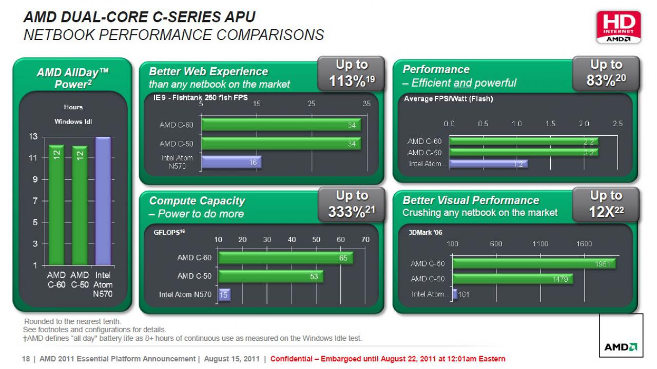 [22/08/2011] AMD: Neue APUs der C- und E-Serie vorgestellt (18)