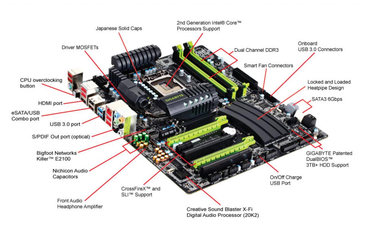 [09/08/2011] Gigabyte: Über 40 Mainboards unterstützen schon jetzt Ivy Bridge und PCI-Express 3.0 (im Bild: das G1-Sniper 2)