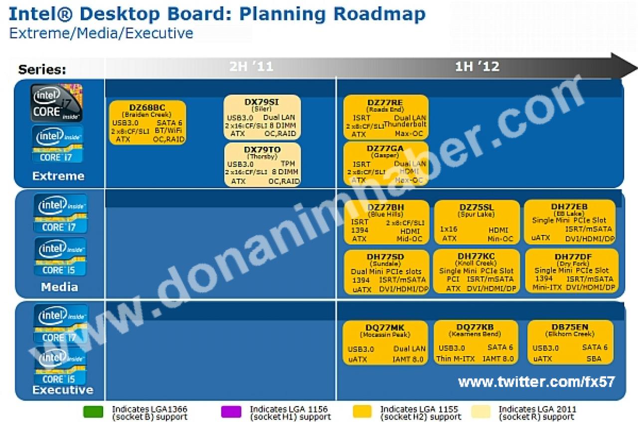 [12/08/2011] Ivy Bridge und Sandy Bridge E: Roadmap zeigt Chipsätze sowie Mainboards bis 2012