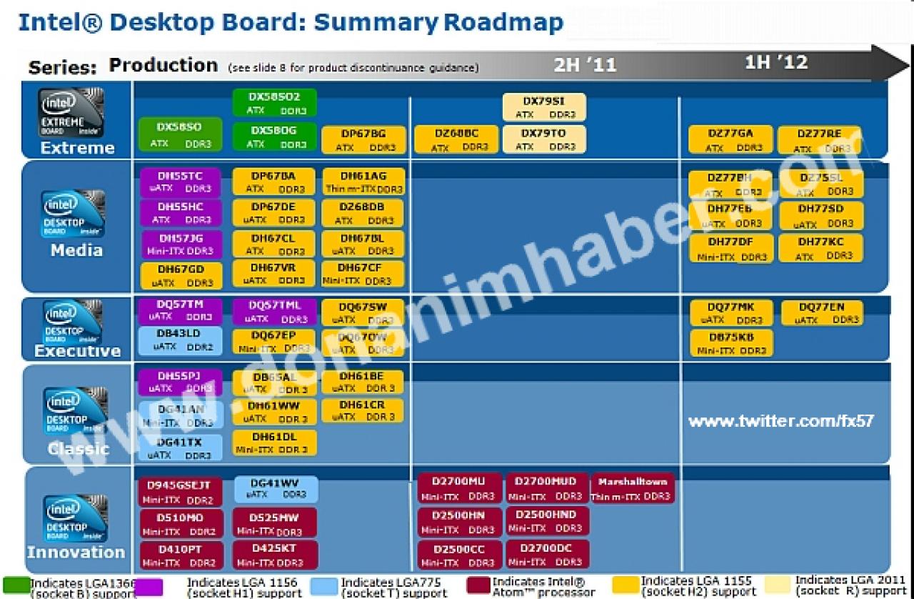 [12/08/2011] Ivy Bridge und Sandy Bridge E: Roadmap zeigt Chipsätze sowie Mainboards bis 2012