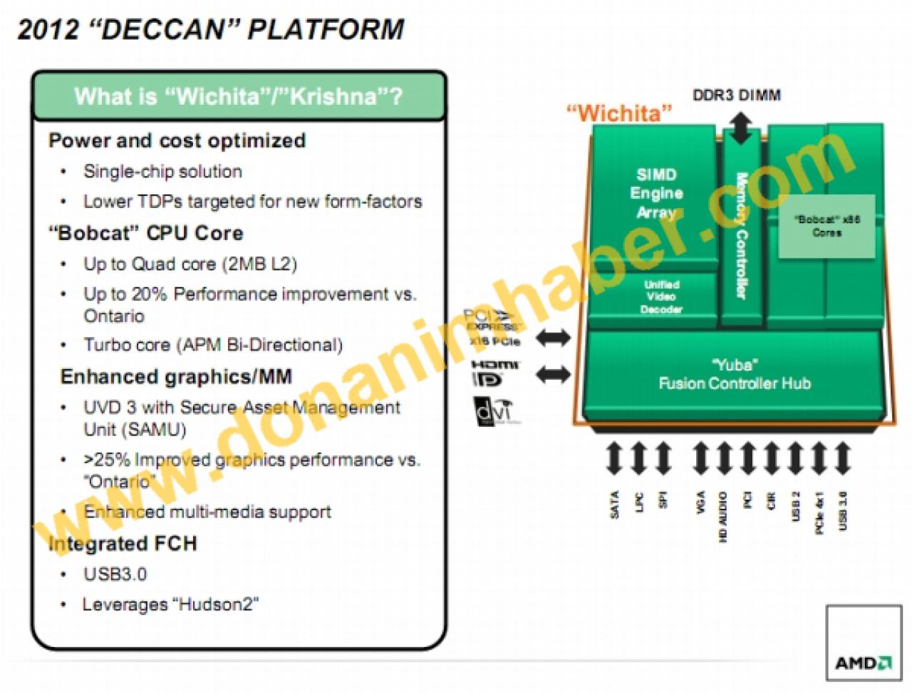 [16/08/2011] AMDs Deccan-Plattform: Details zu den kommenden APUs Wichita und Krishna