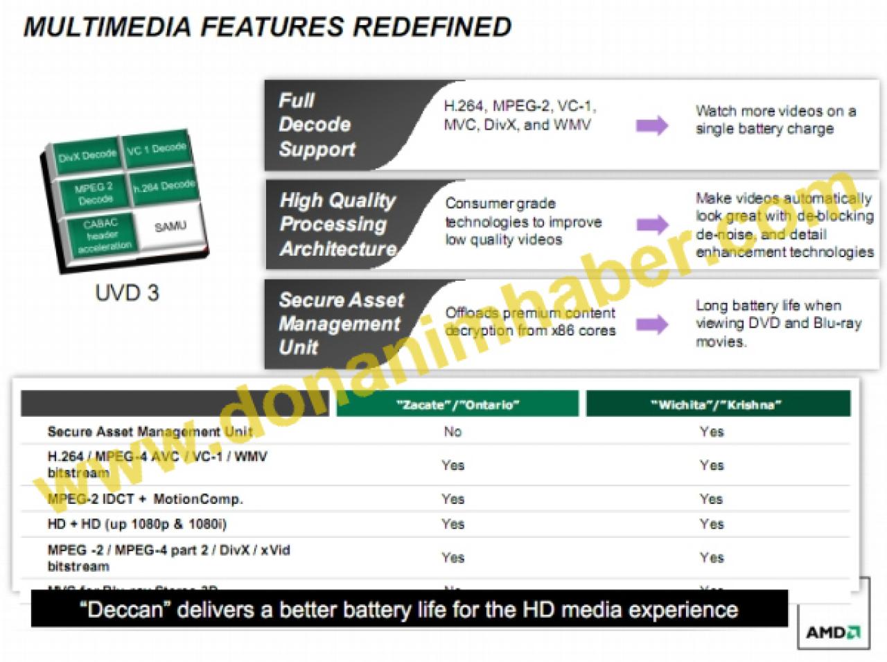 [16/08/2011] AMDs Deccan-Plattform: Details zu den kommenden APUs Wichita und Krishna (3)
