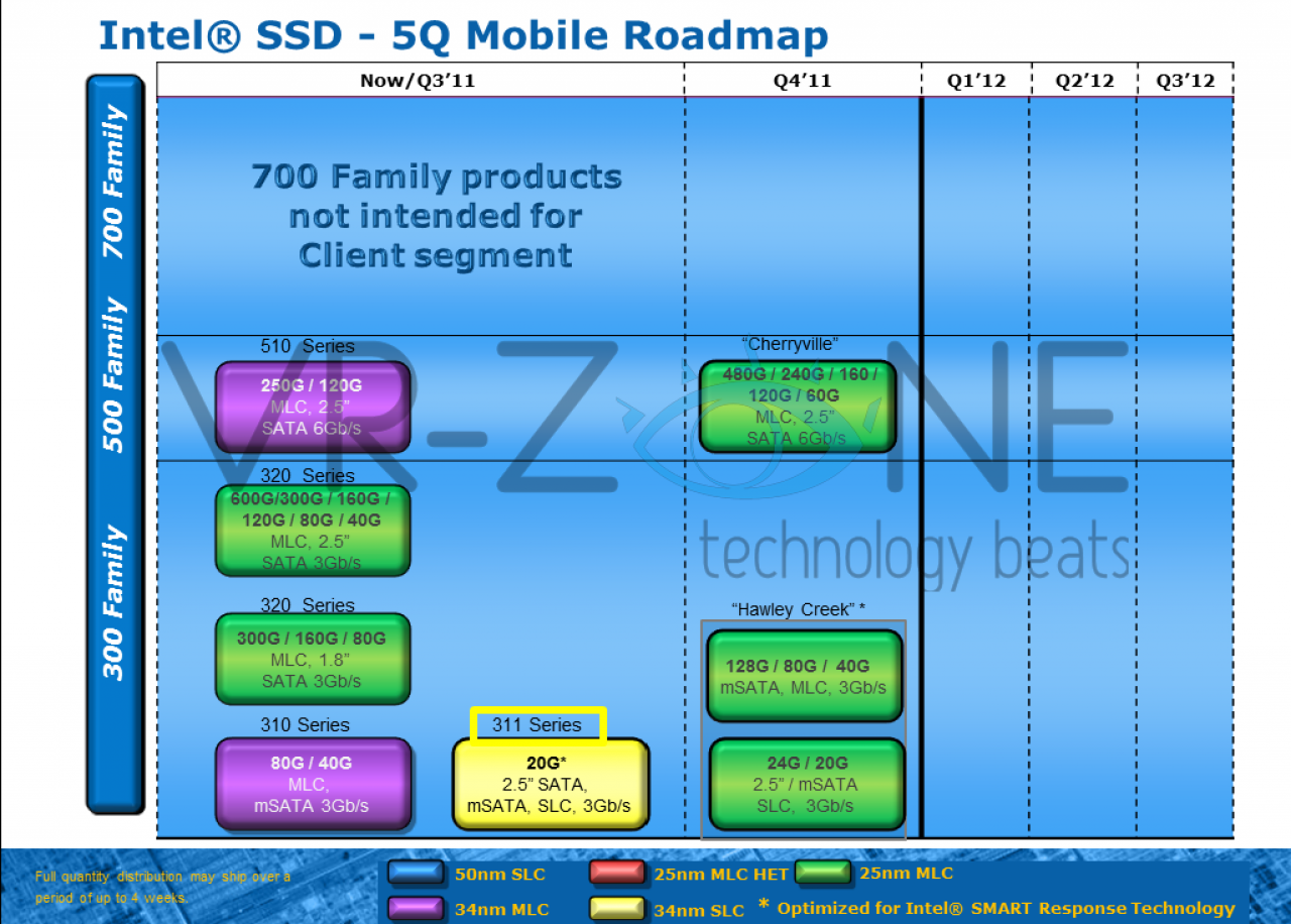 [27/09/2011] Intel SSD 510: Release der Consumer-Serie im November? 