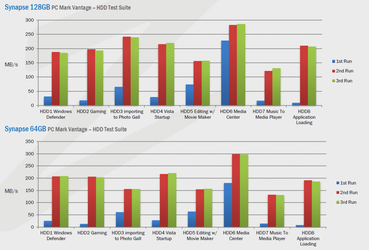 [21/09/2011] OCZ Synapse: SSD mit optimierter Caching-Software (2)