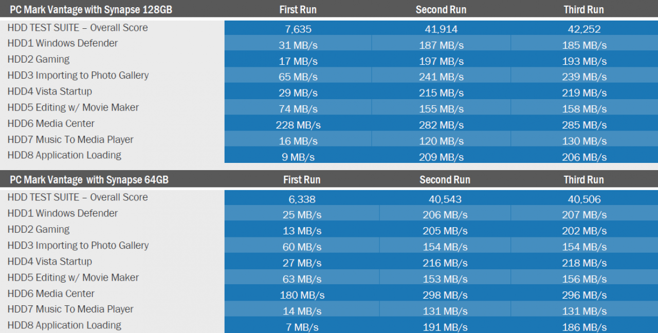 [21/09/2011] OCZ Synapse: SSD mit optimierter Caching-Software (3)