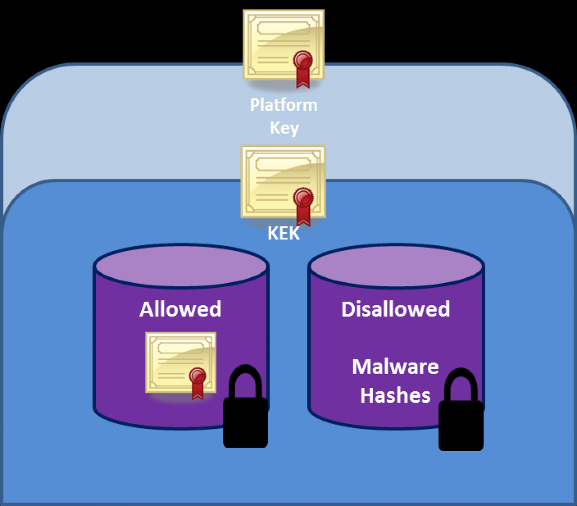[24/09/2011] Secure Boot abschaltbar? Wenn die neuen Sicherheitsvorkehrungen sich bei kommenden OEM-PCs nicht abschalten lassen, wäre der jeweilige Rechner für immer an sein Betriebssystem gebunden. (3)