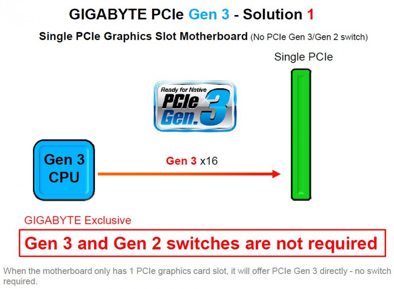 [21/09/2011] PCI-Express-3.0-Debatte: Gigabyte antwortet auf MSI-Vorwürfe (2)