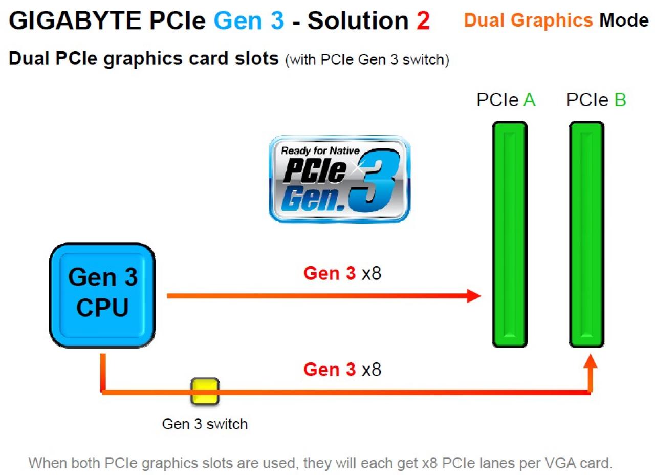 [21/09/2011] PCI-Express-3.0-Debatte: Gigabyte antwortet auf MSI-Vorwürfe (4)