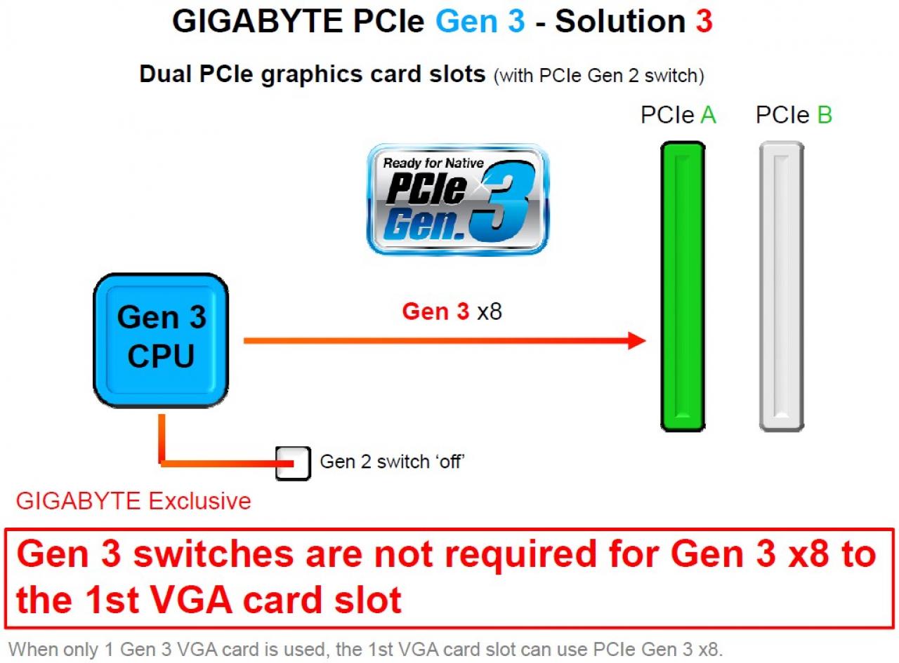 [21/09/2011] PCI-Express-3.0-Debatte: Gigabyte antwortet auf MSI-Vorwürfe (5)